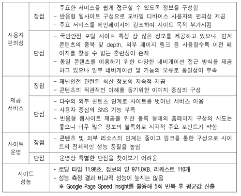 국민안전처 대표 홈페이지 분석 결과