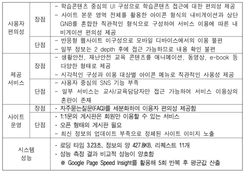 아동안전사이버교육센터 분석 결과