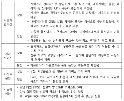 학교안전정보센터 분석 결과