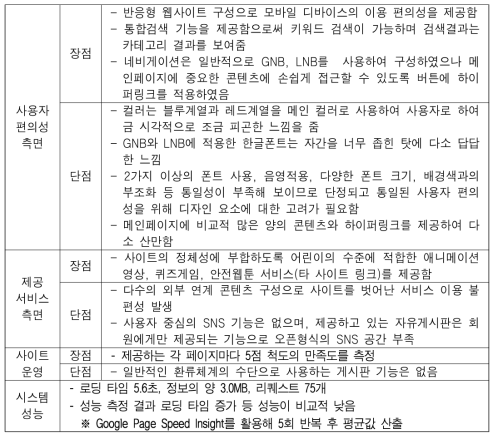 어린이안전넷 분석 결과