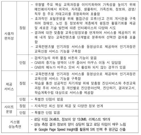 홈런 분석 결과