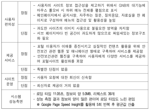 이러닝센터(안전보건공단) 분석 결과