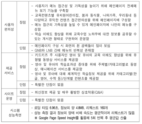 EK Kid Kids(키드키즈) 분석 결과