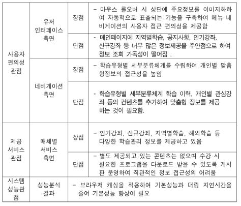 늘배움 분석 결과