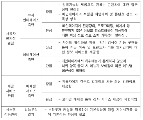 KOCW 분석 결과