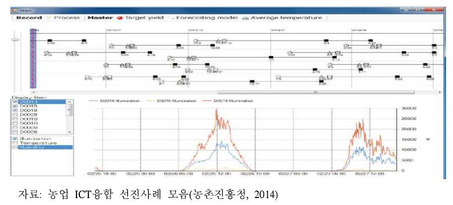 스케쥴링 시스템 화면