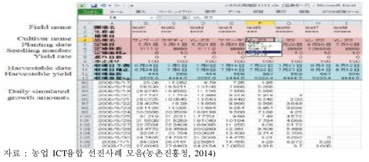 응용데이터의 샘플엑셀파일 출력 화면(좌) 및 재배지의 저속촬영이미지(우)