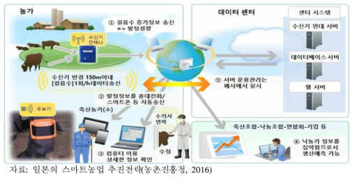 우보 SaaS