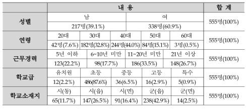 연구대상: 교육행정가