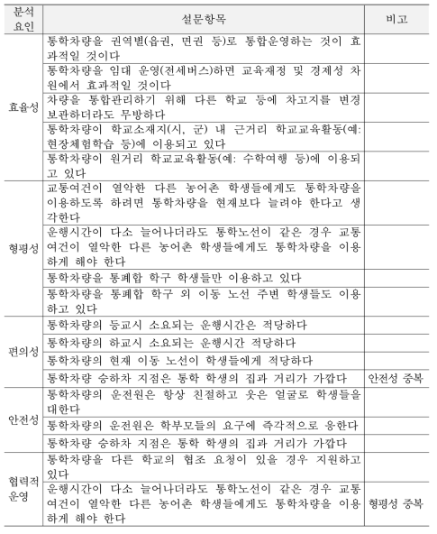 5가지 분석 요인