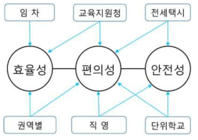 효율성-편의성-안전성 모형