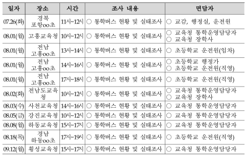 방문 조사 및 보고회 일정