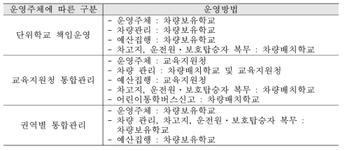 차량의 운영주체에 따른 구분