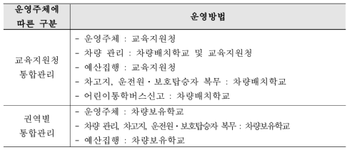 운영주체에 따른 구분