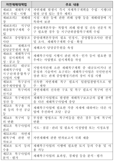 자연재해대책법 복구내용