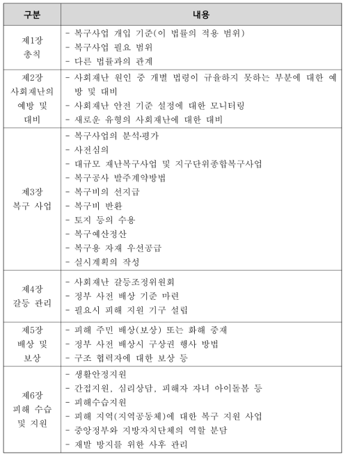 (가칭) 사회재난 복구 및 갈등관리에 관한 법률의 체계(안)