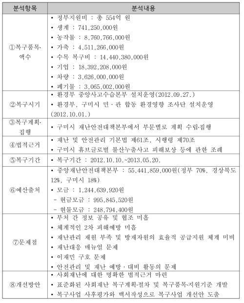 구미 불산가스 누출사고 분석