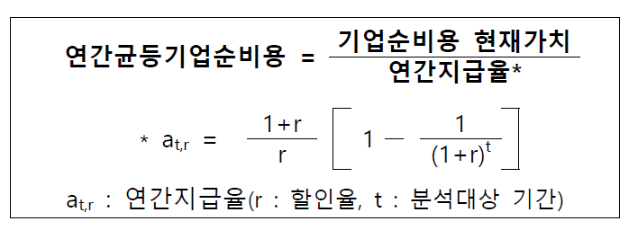 연간균등기업순비용 산식