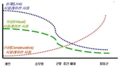 개인 ~ 합동군의 LVC 훈련효과