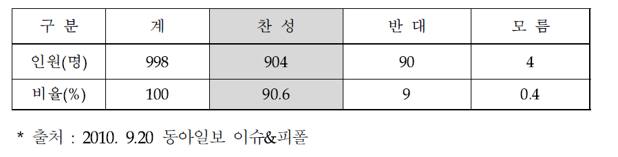 긴급예비군부대 신설 네티즌 반응