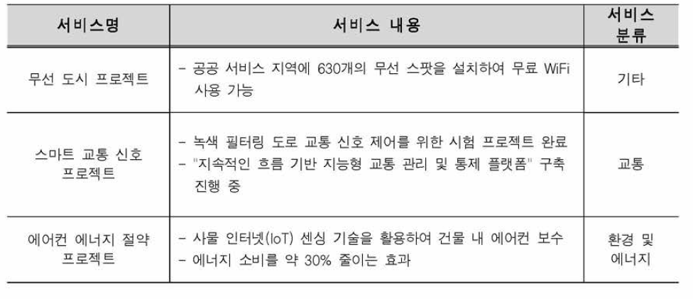 광둥 광저우 난사구 스마트도시서비스