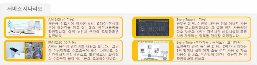 실시간 에너지 사용관리 서비스 시나리오