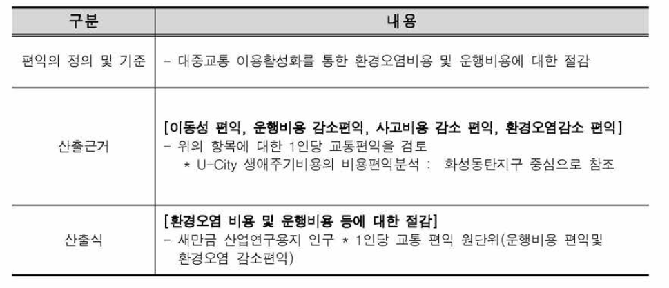 대중교통정보 제공서비스의 발생편익의 근거 및 산출식