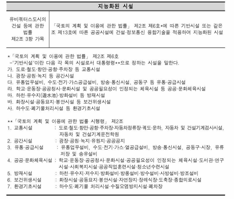 지능화된 시설 관련 법를 정의