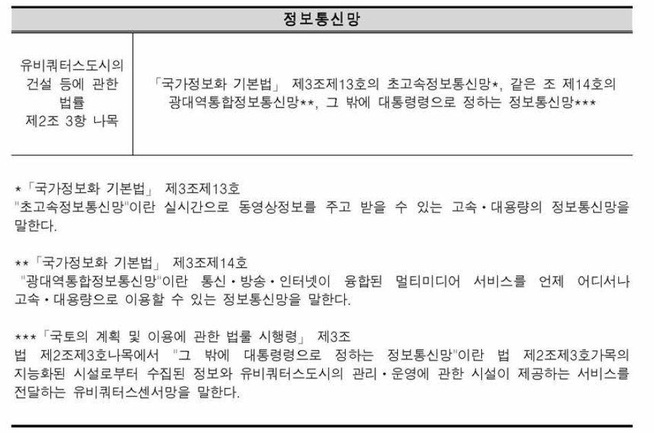 정보통신망 관련 법률 정의