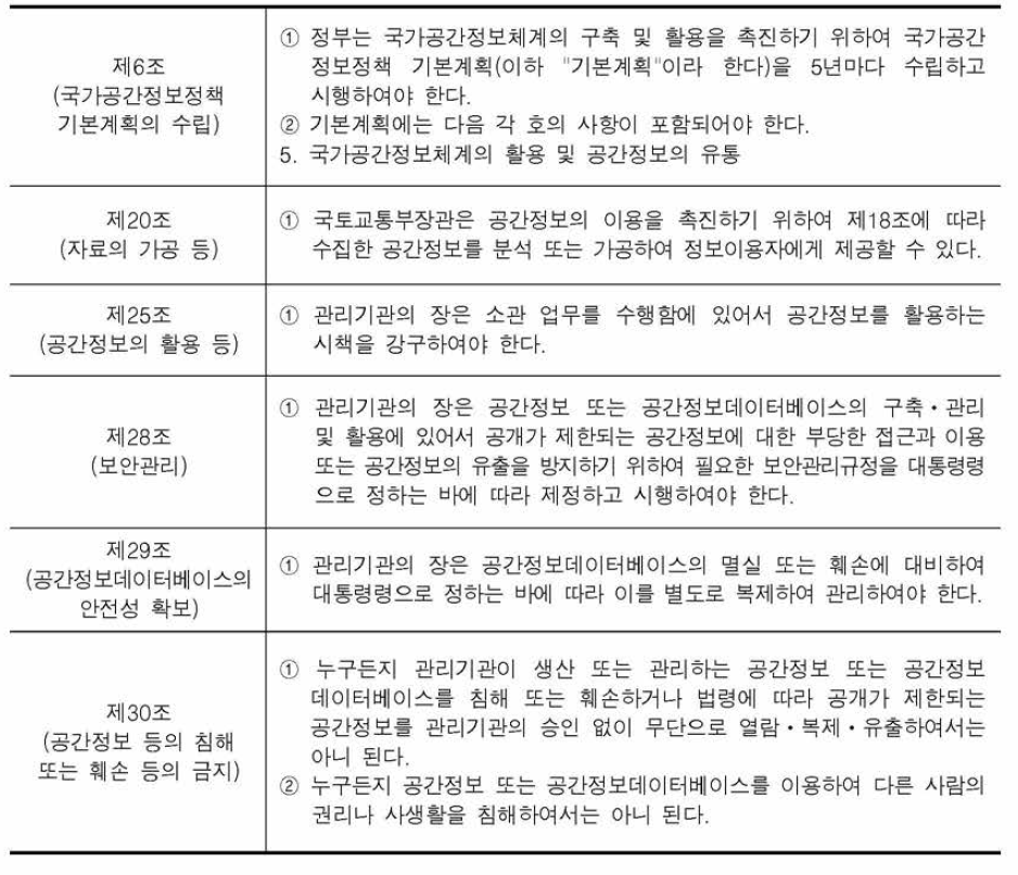 「국가공간정보에 관한 법률」정보관리에 관한 사항