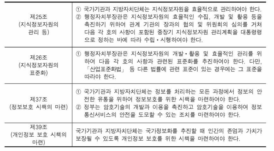 「국가정보화 기본법」정보관리에 관한 사항