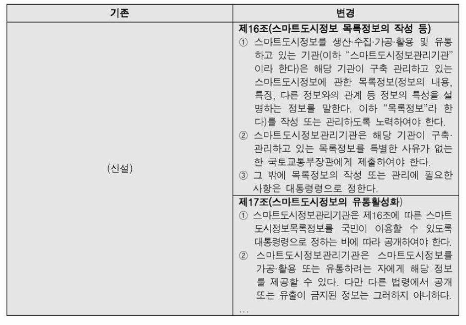 스마트도시정보 활용 활성화 관련 개정(안)