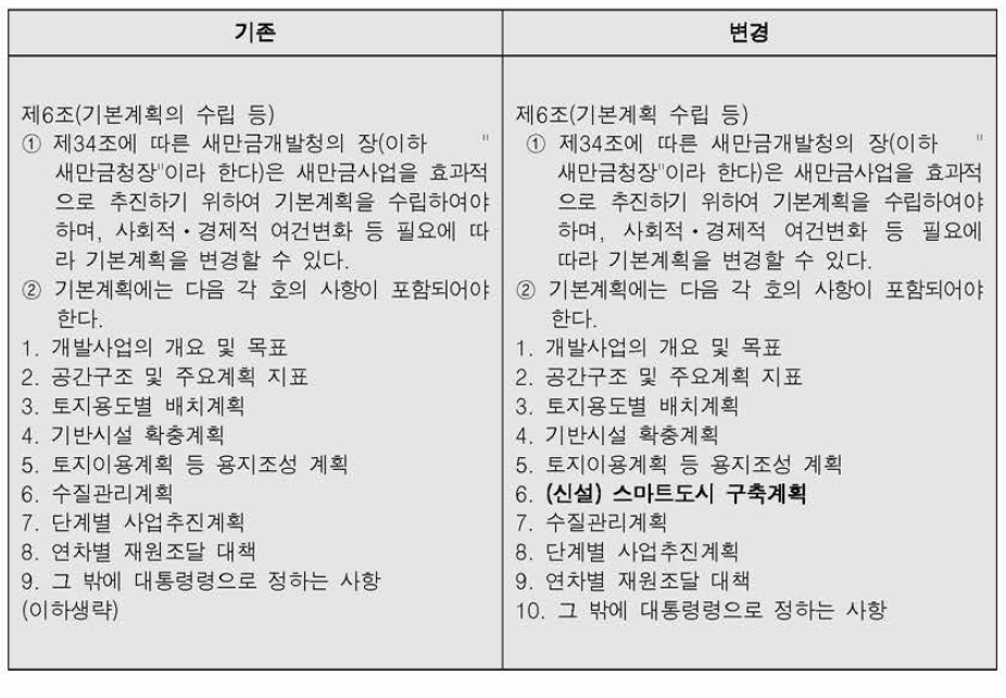 새만금사업 추진 및 지원에 관한 특별법 개정(안)