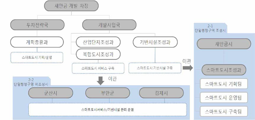 기존부서 역할분담(안)-2