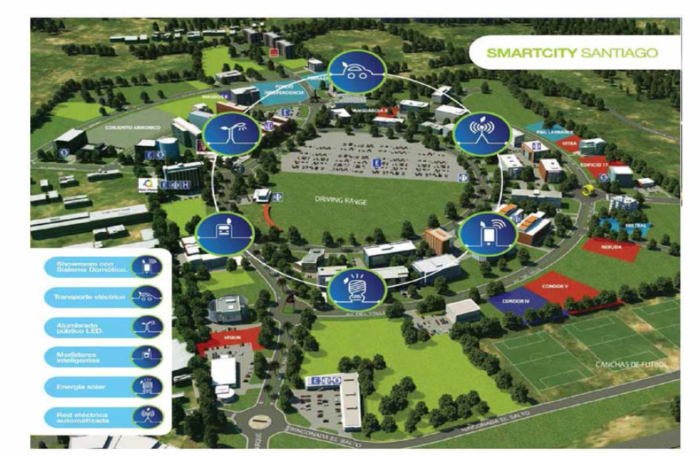 산티아고 스마트도시서비스 구성도