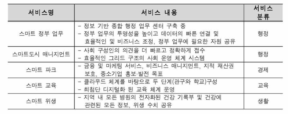 베이징 하이덴 지구 스마트도시서비스