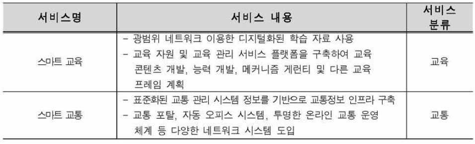 장쑤 난퉁 스마트도시서비스