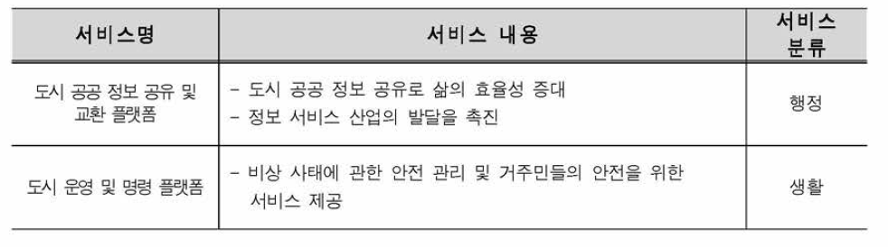 장쑤 화이안 스마트도시서비스