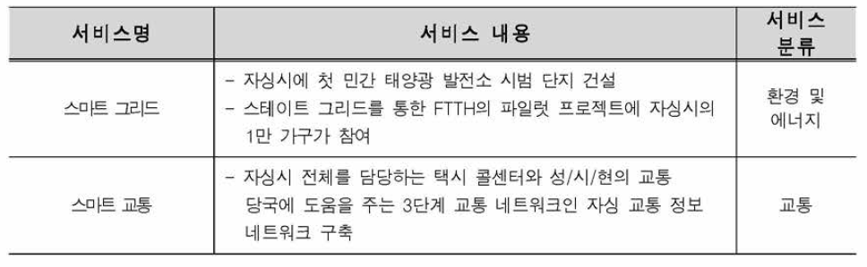 저장 자싱 스마트도시서비스