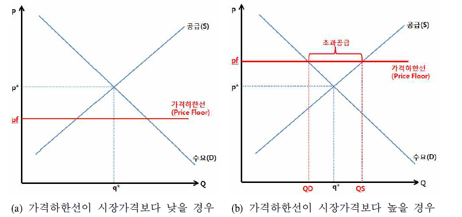 농지거래시장에서의 농지매입·비축사업의 경제적 효과