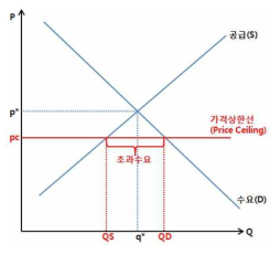 농지임대시장에서의 농지매입·비축사업의 경제적 효과