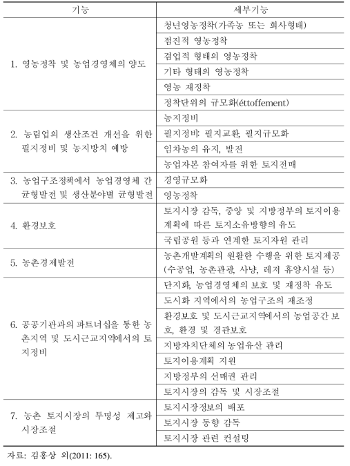 SAFER의 기능