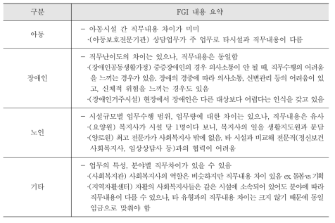 직무내용 차이에 대한 전문가 및 현장관련자 FGI 내용 요약