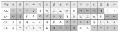 16일 주기 4조 3교대 근무자 근무표 예시