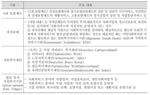 독일의 대표적인 사회서비스 관련 근로자의 학력과 자격증 부여