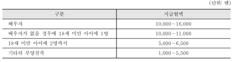 시즈오카 A 사회복지시설 부양수당 지급 기준