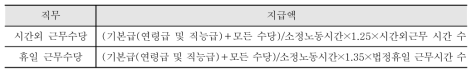 시즈오카 A 사회복지시설 초과근로수당 지급 기준