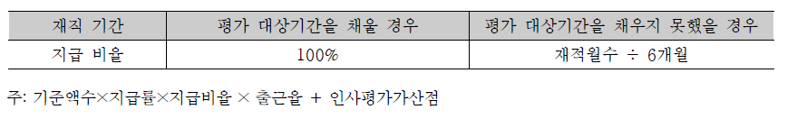 시즈오카 B 사회복지시설 상여지급액