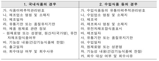 소비자 정보조회 이력추적 항목