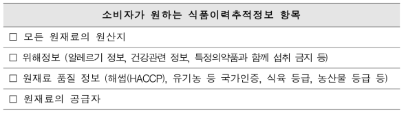 소비자가 선호하는 이력추적 추가정보 항목